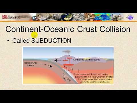 Plate Tectonics and Plate Boundaries