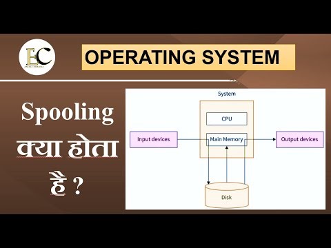 Explain Spooling in Operating System | Types in Hindi #operatingsystem #educationcandle