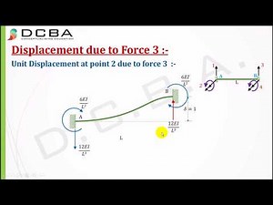 Stiffness Method Structural Analysis (Beam Element)