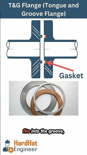 What is T&G Flange? Tongue and Groove Flange