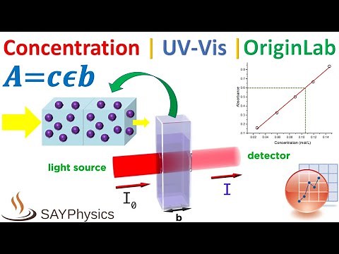 Calculate concentration from UV-Vis absorbance using Beer-Lambert's law in Origin