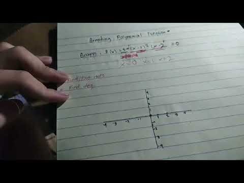 how to graph polynomial functions GRARE 10 lesson