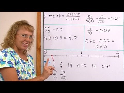 Review lesson for 6th grade math: fractions and decimals