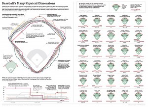 The Differing Dimensions of Every Stadium in Baseball [Infographic]