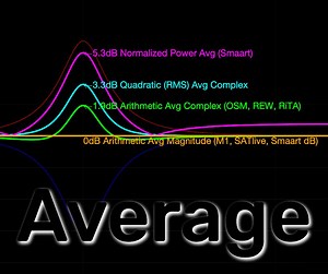 Know Your Audio Analyzer Averages - Sound Design Live