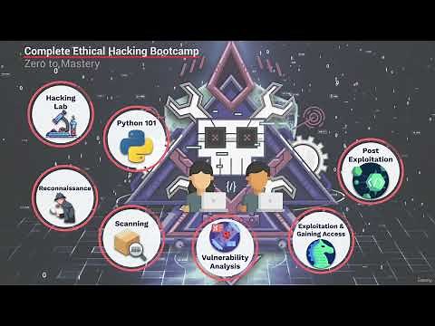 1 Complete Ethical Hacking Free Course - Learn to Protect and Secure Digital Systems