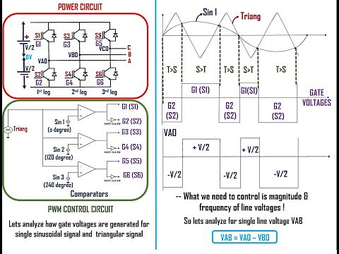 Voltage Source Inverter (VSI) - PWM Operation