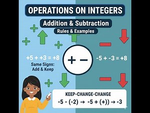 Integers Introduction: How to Add and Subtract Positive & Negative Numbers (Great for beginners)