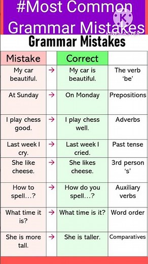 30 of the Most Common Grammatical Errors We All Need to Stop Making|English grammar online classes