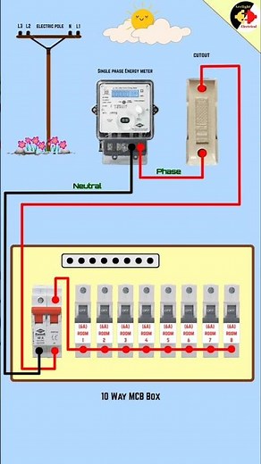10 Way MCB Box Connection | Distribution Box Wiring #shorts #youtubeshorts