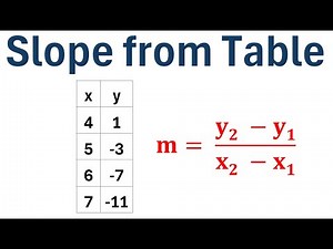 How to Find Slope from a Table