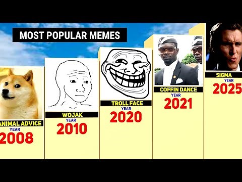 Most Popular Memes of All Time! 😂 | Internet’s Funniest Trends Ranked!