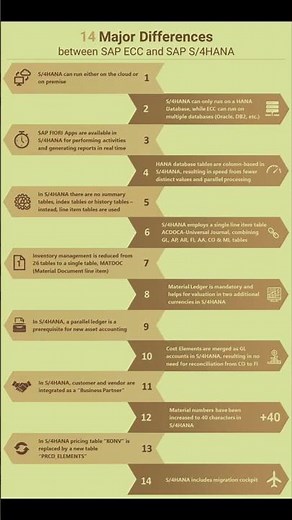 SAP S/4 HANA: Difference between SAP ECC Vs SAP S/4 HANA