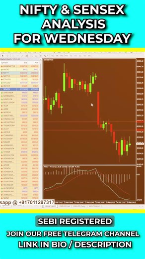 Nifty Prediction and Sensex Analysis for Wednesday | 25 February 2026 | Sensex tomorrow