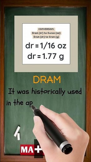 What is a Dram in Math? | Math Dictionary | MATHalino123