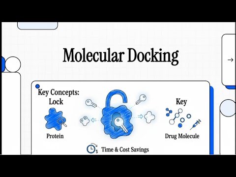 Molecular Docking 