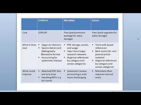 Comparing EndNote, Mendeley, and Zotero
