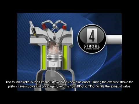How a 4 Stroke Gasoline Engine Works
