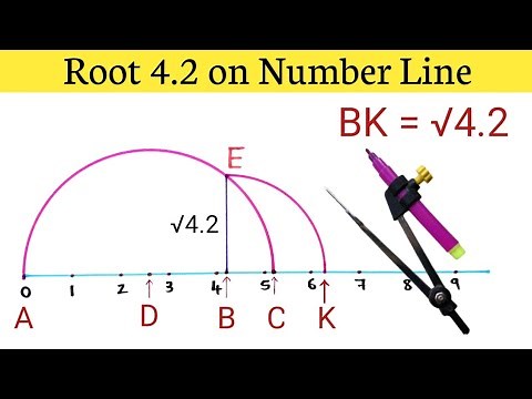 Represent Root 4.2 on Number Line | Root 4.2 on Number Line | Locate Root 4.2 on Number Line