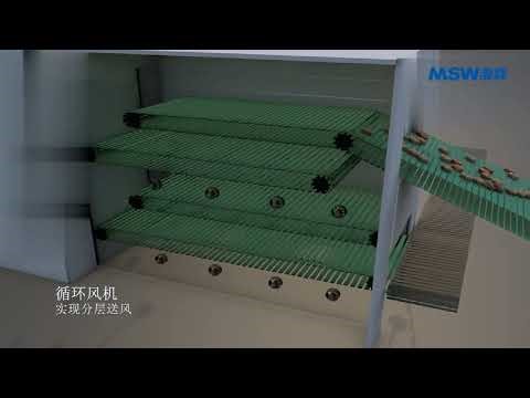 Belt Type RDF Dryer - SRF Drying machine - www.MSWsorting.com