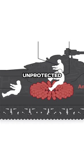 Why Are Russian Tanks Exploding Like This?
