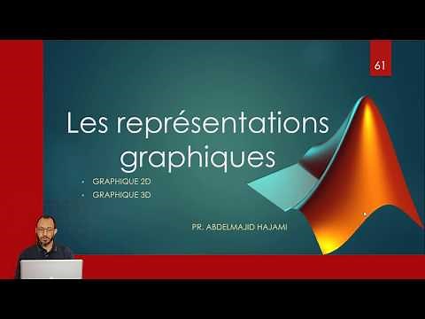 Initiation MATLAB. 3- Graphiques sous MATLAB