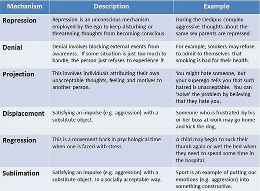 Defense Mechanisms In Psychology Explained (+ Examples)
