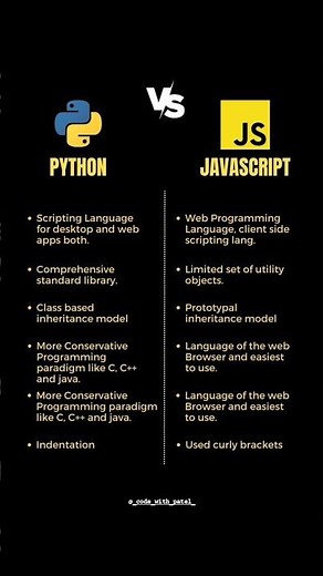 🔥 Python vs JavaScript — Which One Should You Learn in 2025? 💻🚀 #python #javascript