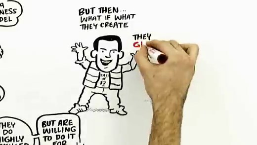 Self Determination Theory and How It Explains Motivation