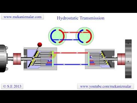 Hydrostatic Transmission