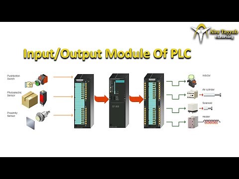 Input, Output Modules of PLC, Digital and analog Modules, PLC Course part 4