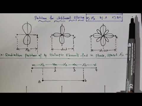 Pattern Multiplication! Learn 4 & 8 Element Arrays