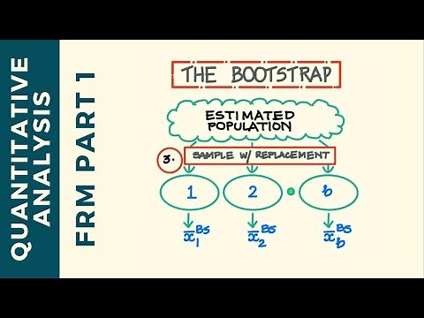 Bootstrapping | Bootstrap Resampling in Statistics | CFA Level 1 | FRM Part 1 | FRM Part 2