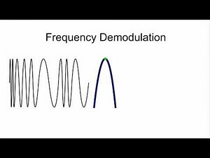 FM Detector Demodulator