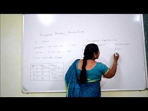 Knapsack Problem (DAA) - Brute Force