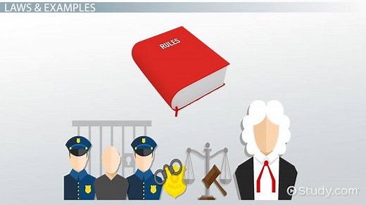 Criminal Procedure Rules: Definition, Laws & Examples