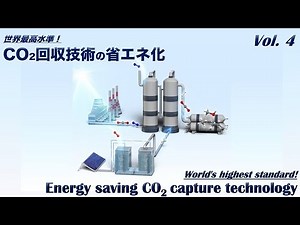 Vol.4 二酸化炭素回収技術の省エネ化／Energy saving CO2 capture technology