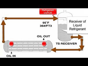 Understanding Screw Compressors in Refrigeration: Lubrication Systems & Key Components
