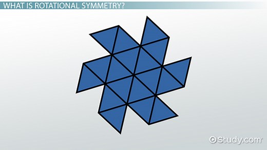 Rotational Symmetry | Definition, Graphs & Examples