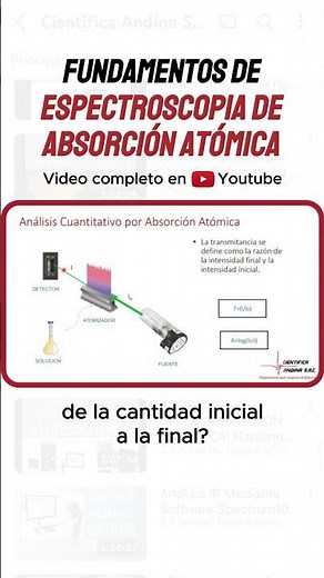 Fundamentals of Atomic Absorption Spectroscopy