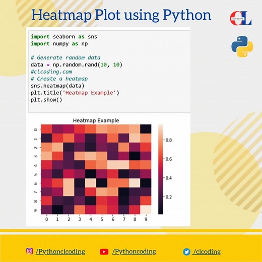 Plots using Python | Python Coding