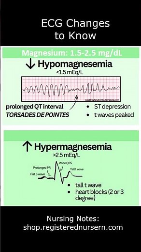 ECG Changes to Know in Electrolyte Imbalances | EKG Interpretation Nursing #shorts