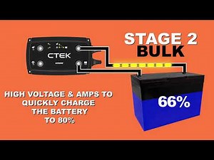 5 Steps to Charging With The CTEK D250SE