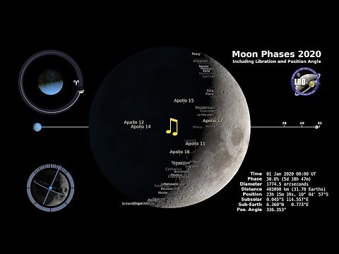 Moon Phases 2020 - Northern Hemisphere - 4K