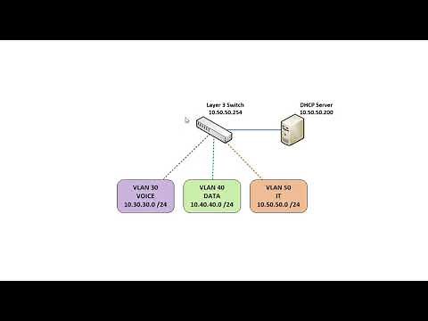 Multiple VLANs and DHCP with IP Helper Address