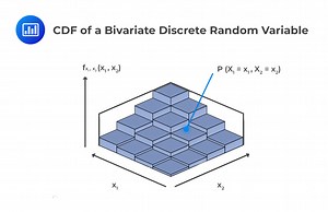 Multivariate random Variables| AnalystPrep - FRM Part 1