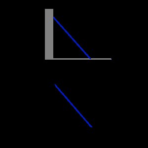 how fast is the ladder’s top sliding (related rates problem)