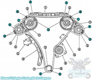 Nissan Pathfinder 3.5 L VQ35DE Engine Timing Marks Diagram