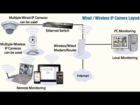 How to install hardware and setup software for DVR 8CH Hybrid NVR DVR Recorder