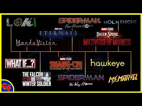 How To Watch Marvel Movies In Order | MCU Phase 4 Timeline Explained | #2 | SuperFANS